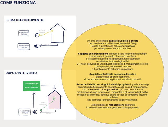 IL MODELLO MILANO TRANSITION FUND 